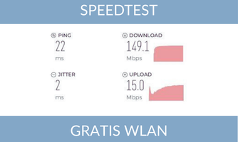 A speed test with results for ping, download, and upload speed. It will also indicate that free Wi-Fi is available.