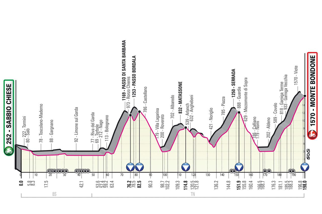 Passaggio del Giro d'Italia